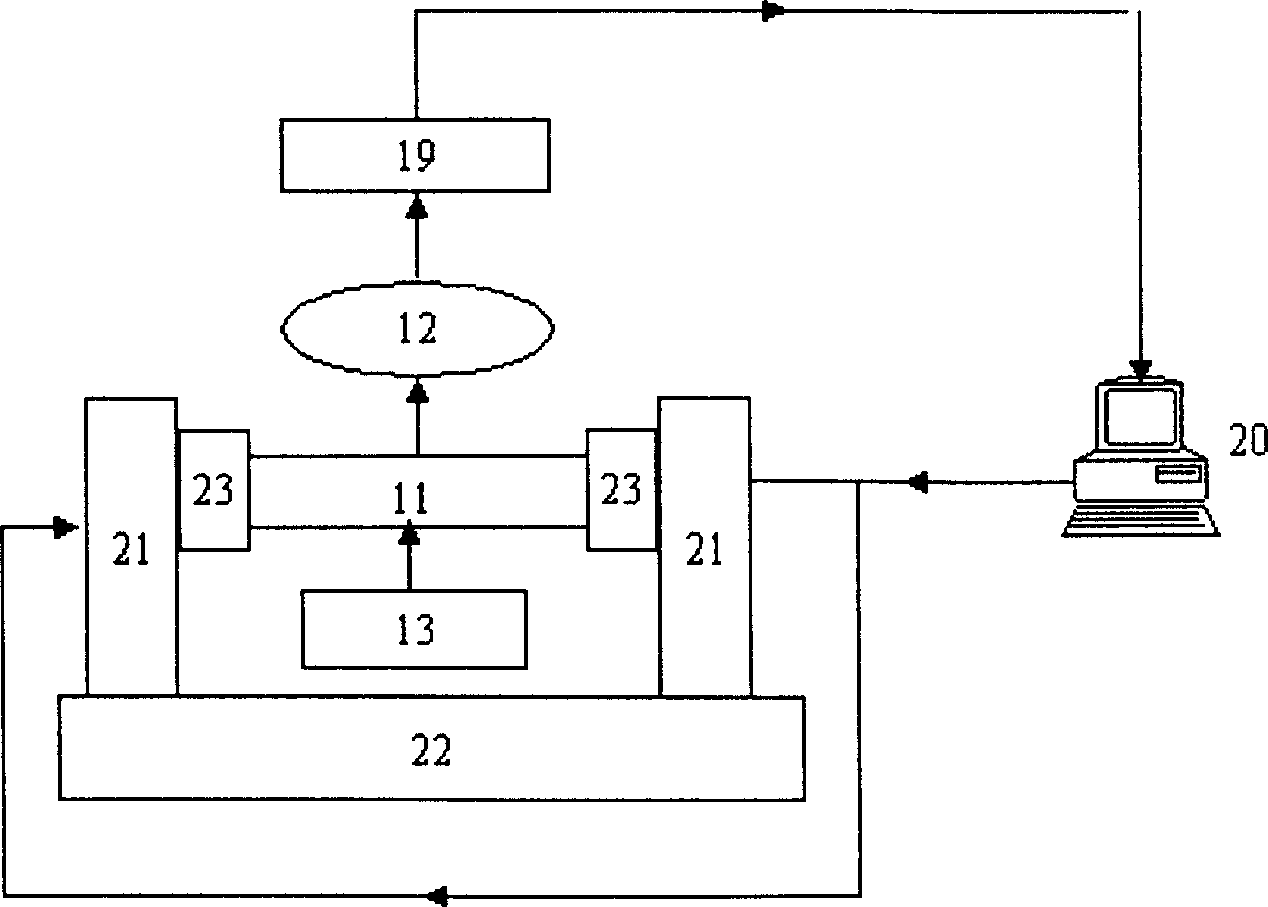 Axling method of polarization protection fibre-optical polarization axle based on side-looking light-intensity distributed and its application