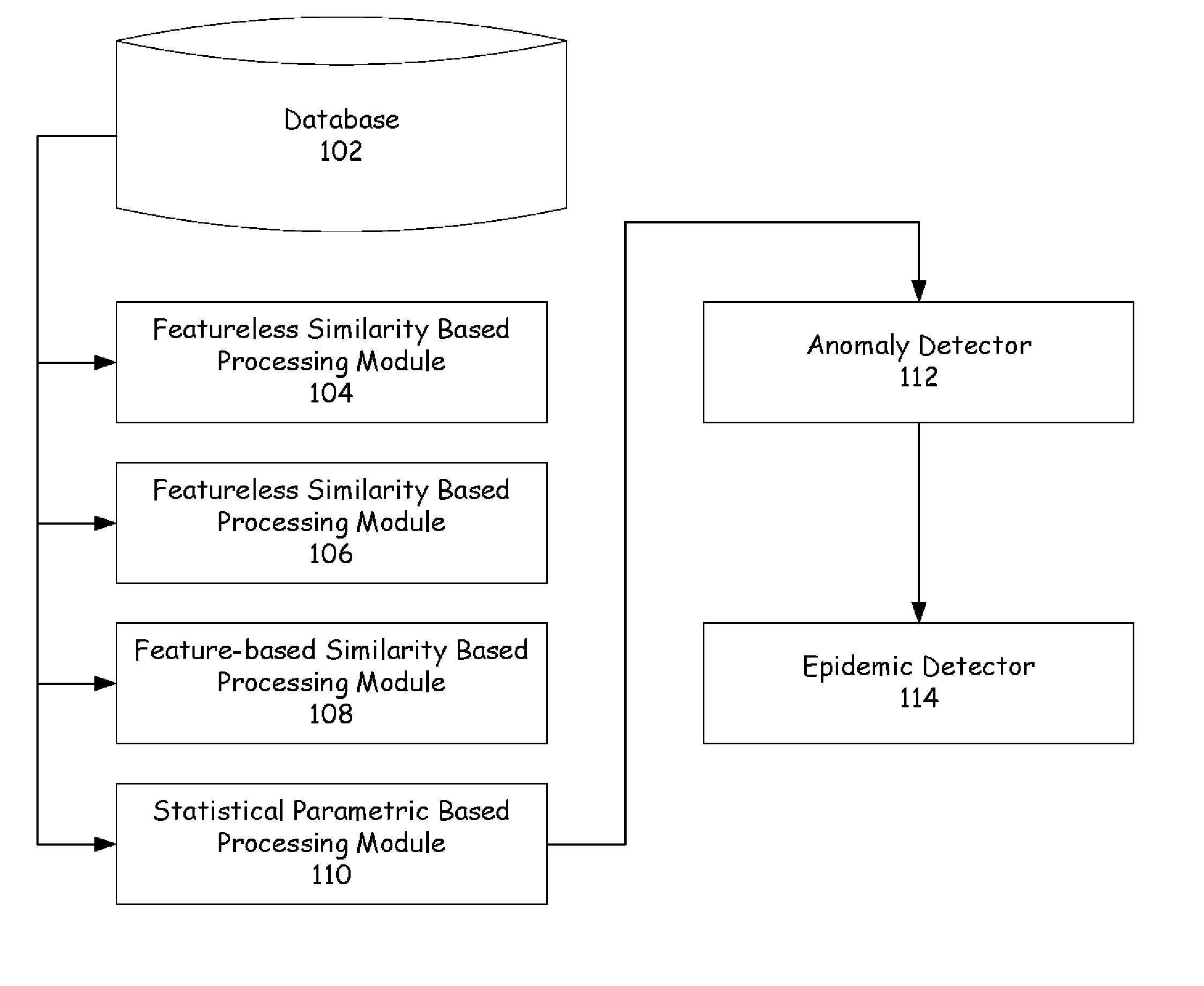 System and method for defining normal operating regions and identifying anomalous behavior of units within a fleet, operating in a complex, dynamic environment