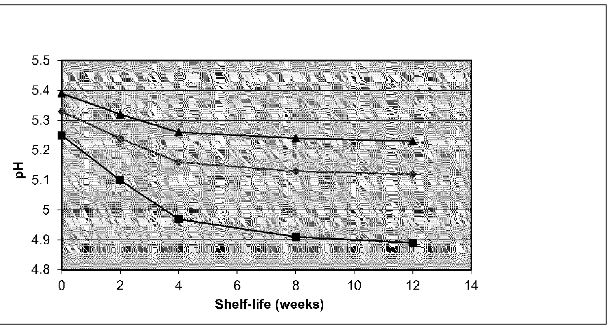 Process for the production of a liquid coffee concentrate