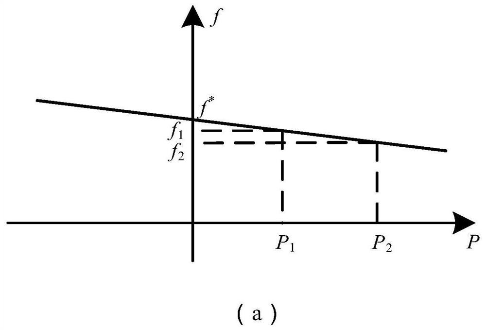 Island microgrid adaptive droop control method based on improved particle swarm algorithm