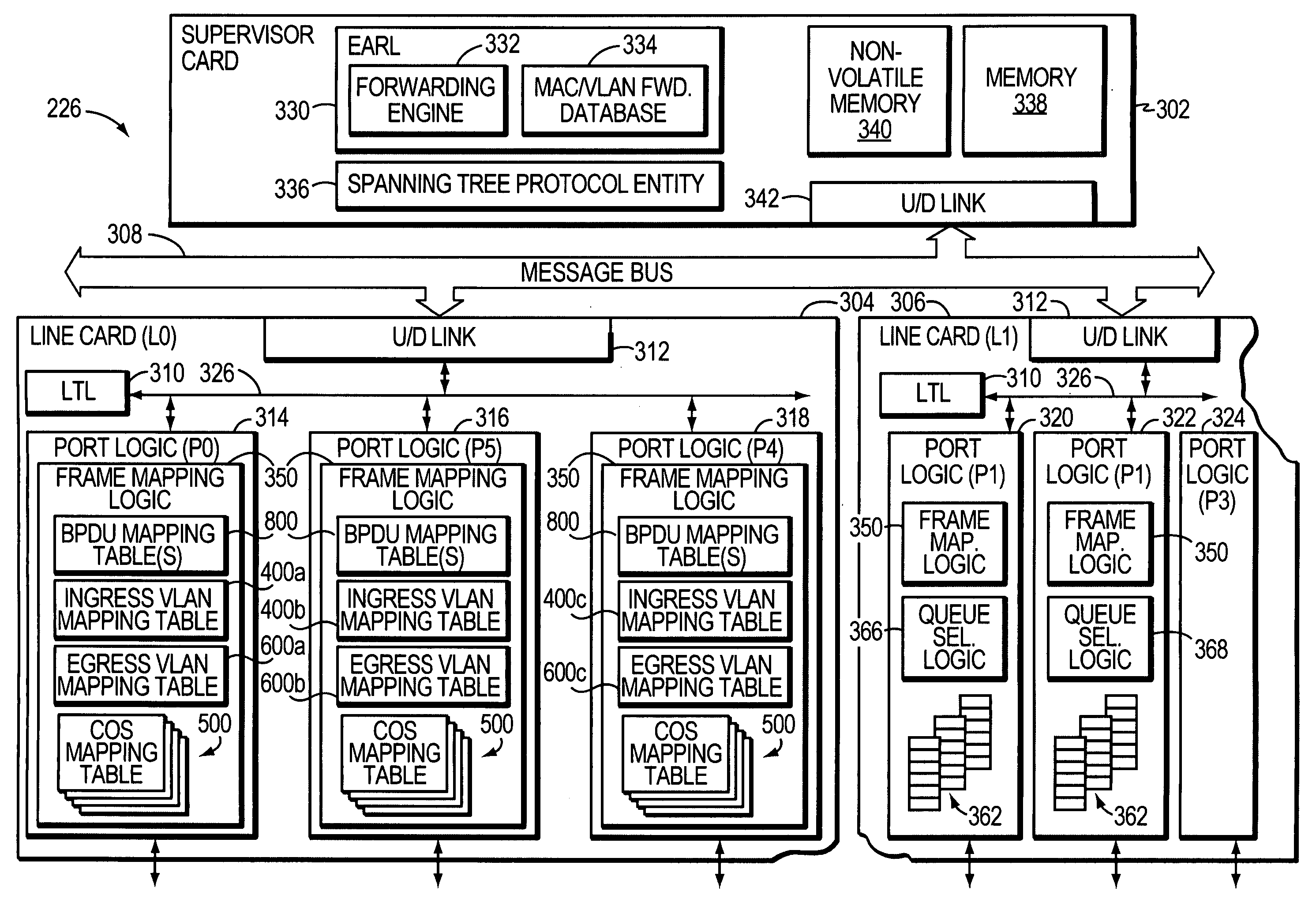 Multi-tiered virtual local area network (VLAN) domain mapping mechanism