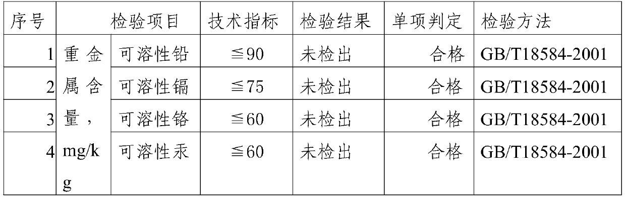 Diatomite ecological board and preparation method thereof