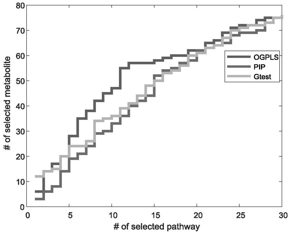 Channel analysis modeling method based on mass spectrum metabonomics