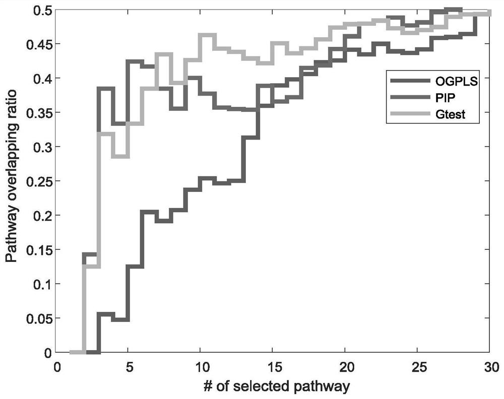 Channel analysis modeling method based on mass spectrum metabonomics