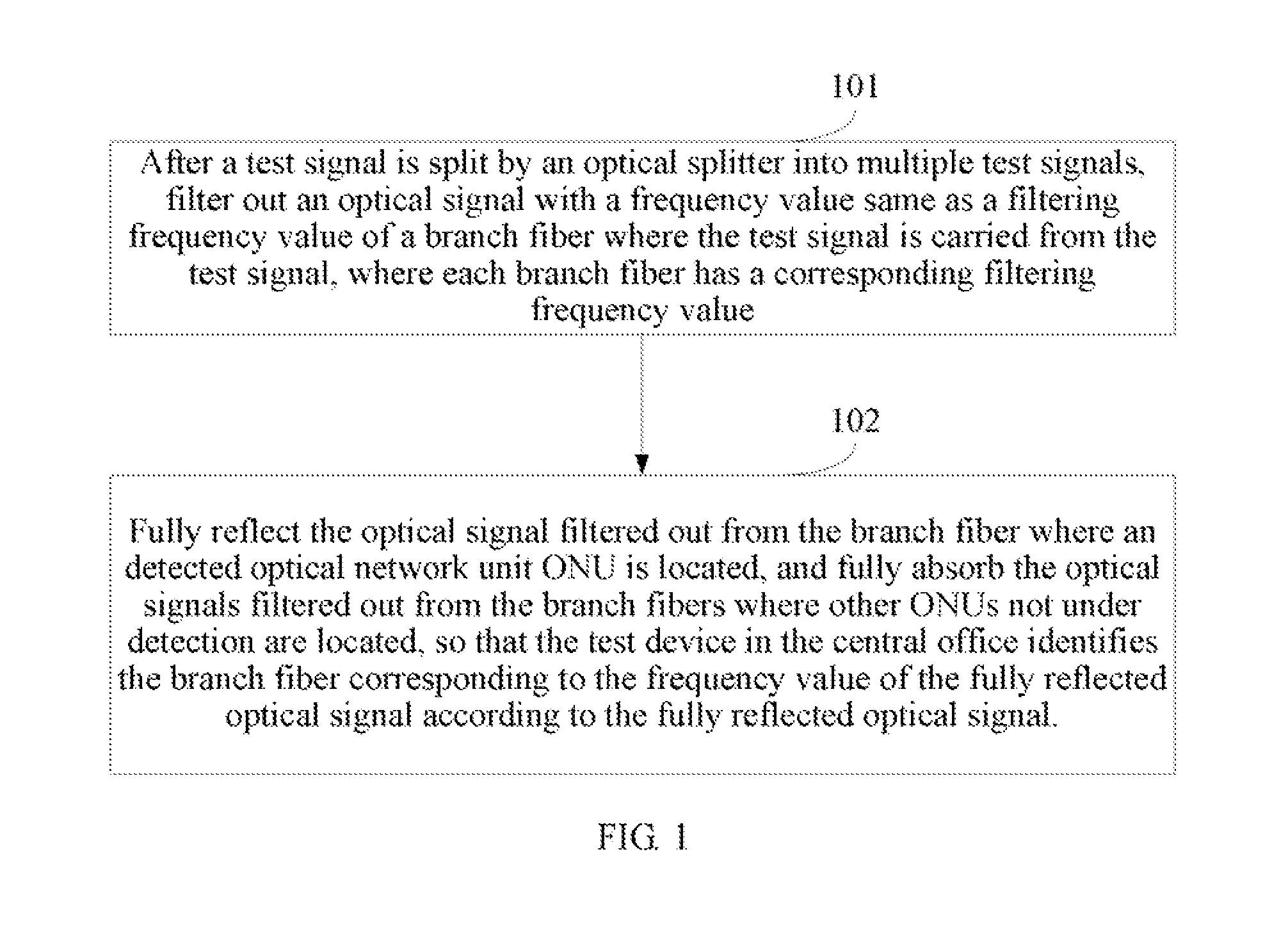 Method and apparatus for detecting branch fibers, and passive optical network