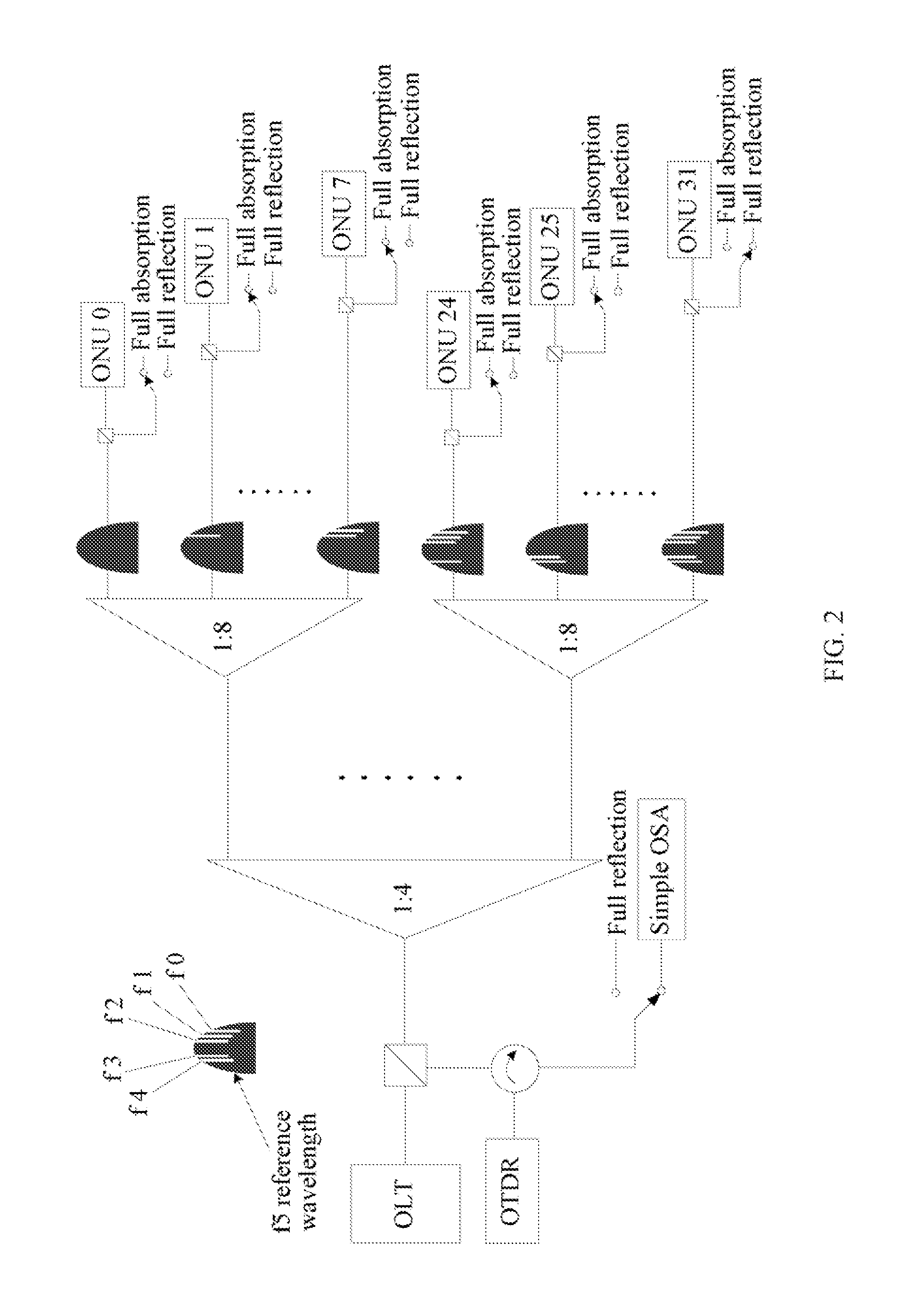 Method and apparatus for detecting branch fibers, and passive optical network