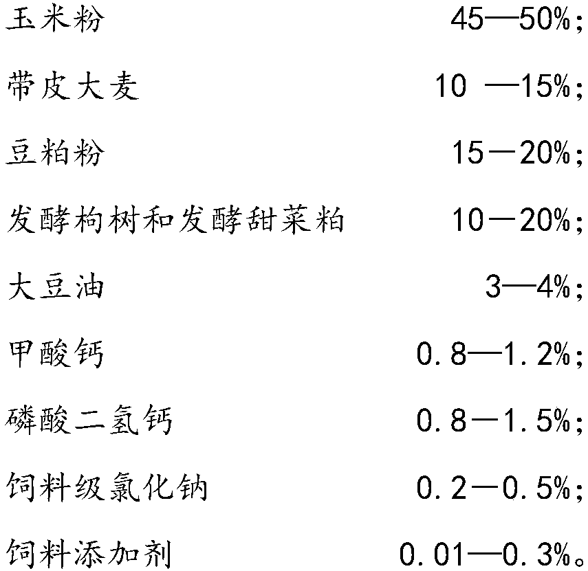 Feed prepared from fermented paper mulberry and fermented beet pulp as raw materials and applied to sows in late pregnancy