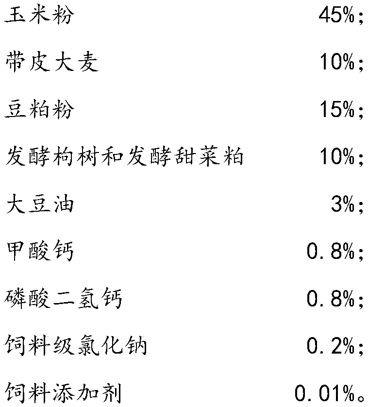 Feed prepared from fermented paper mulberry and fermented beet pulp as raw materials and applied to sows in late pregnancy