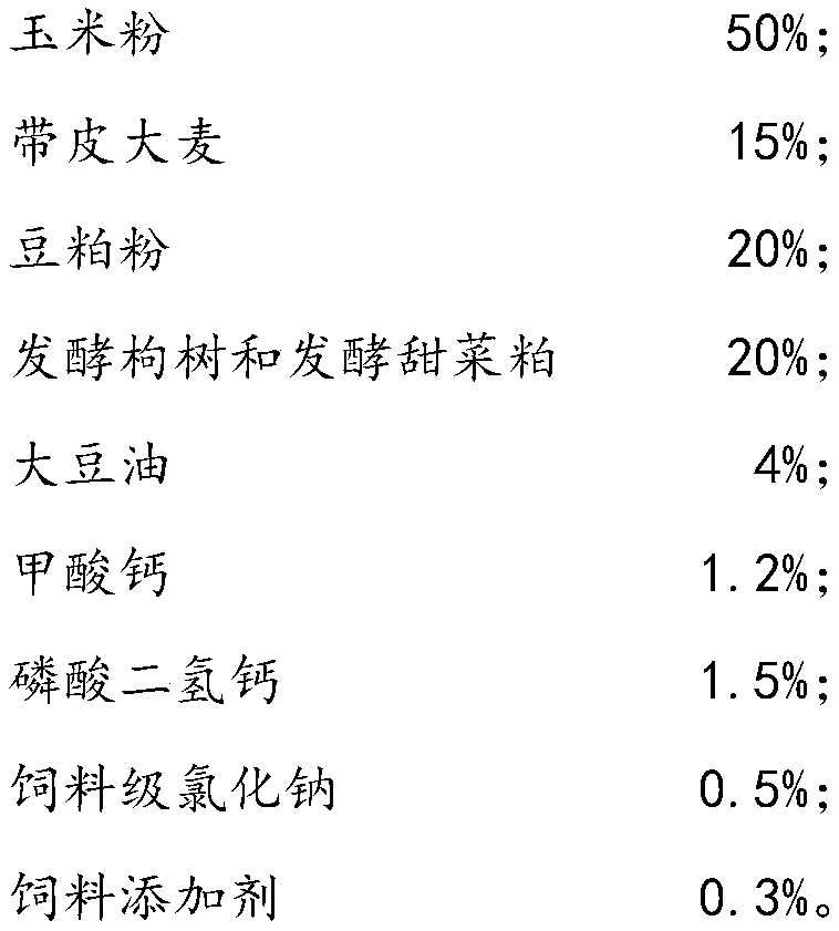 Feed prepared from fermented paper mulberry and fermented beet pulp as raw materials and applied to sows in late pregnancy