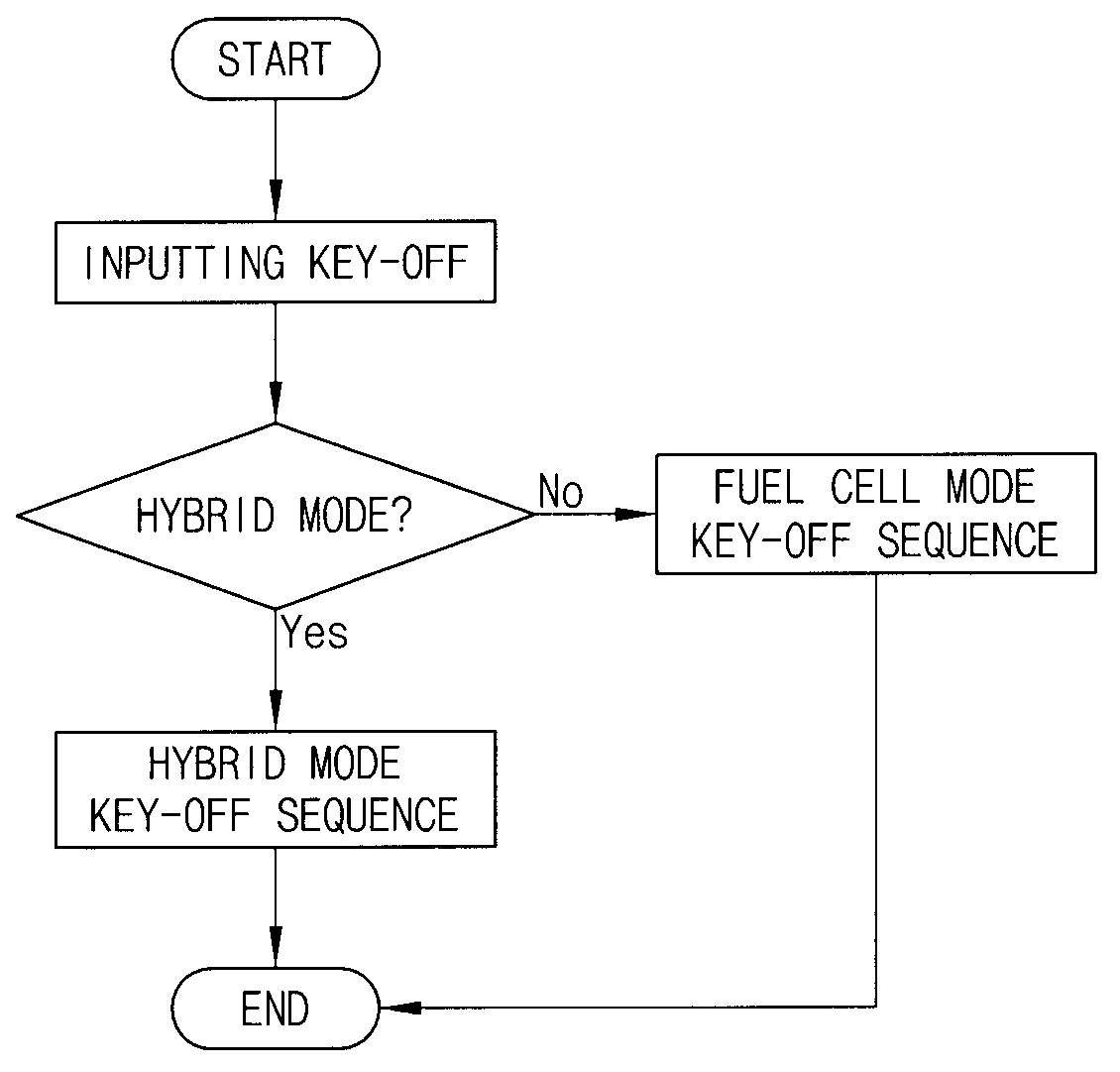 Power-down control method of fuel cell hybrid electric vehicle