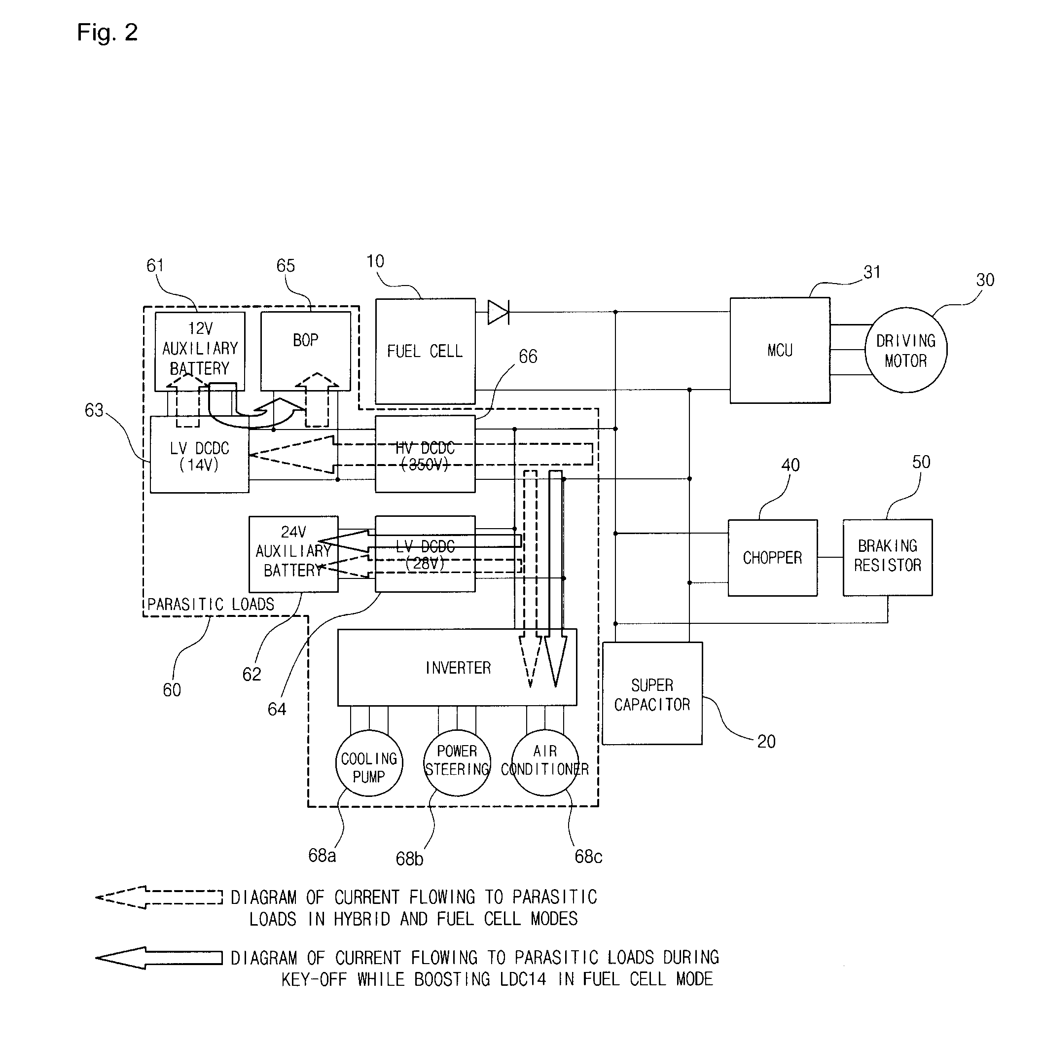 Power-down control method of fuel cell hybrid electric vehicle