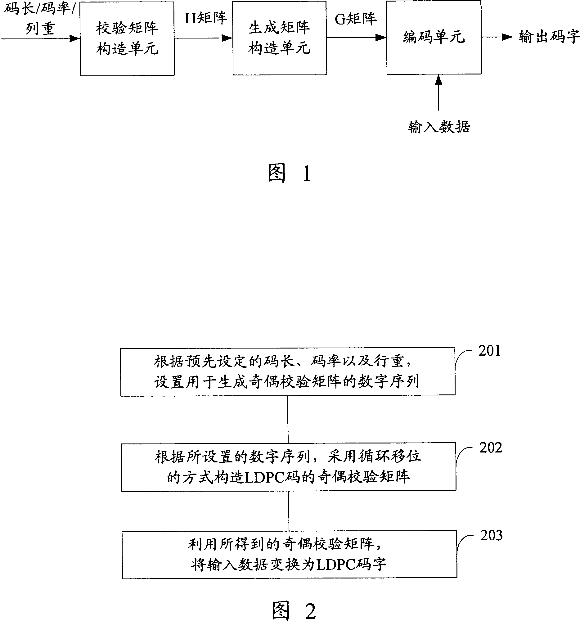 A method and device to realize low density parity check code