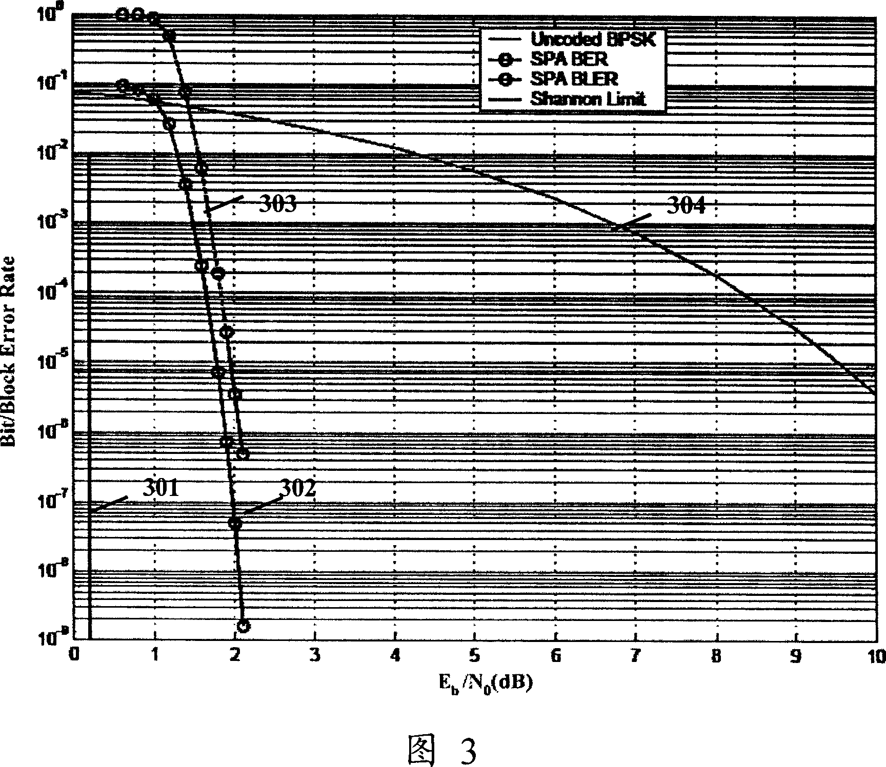 A method and device to realize low density parity check code