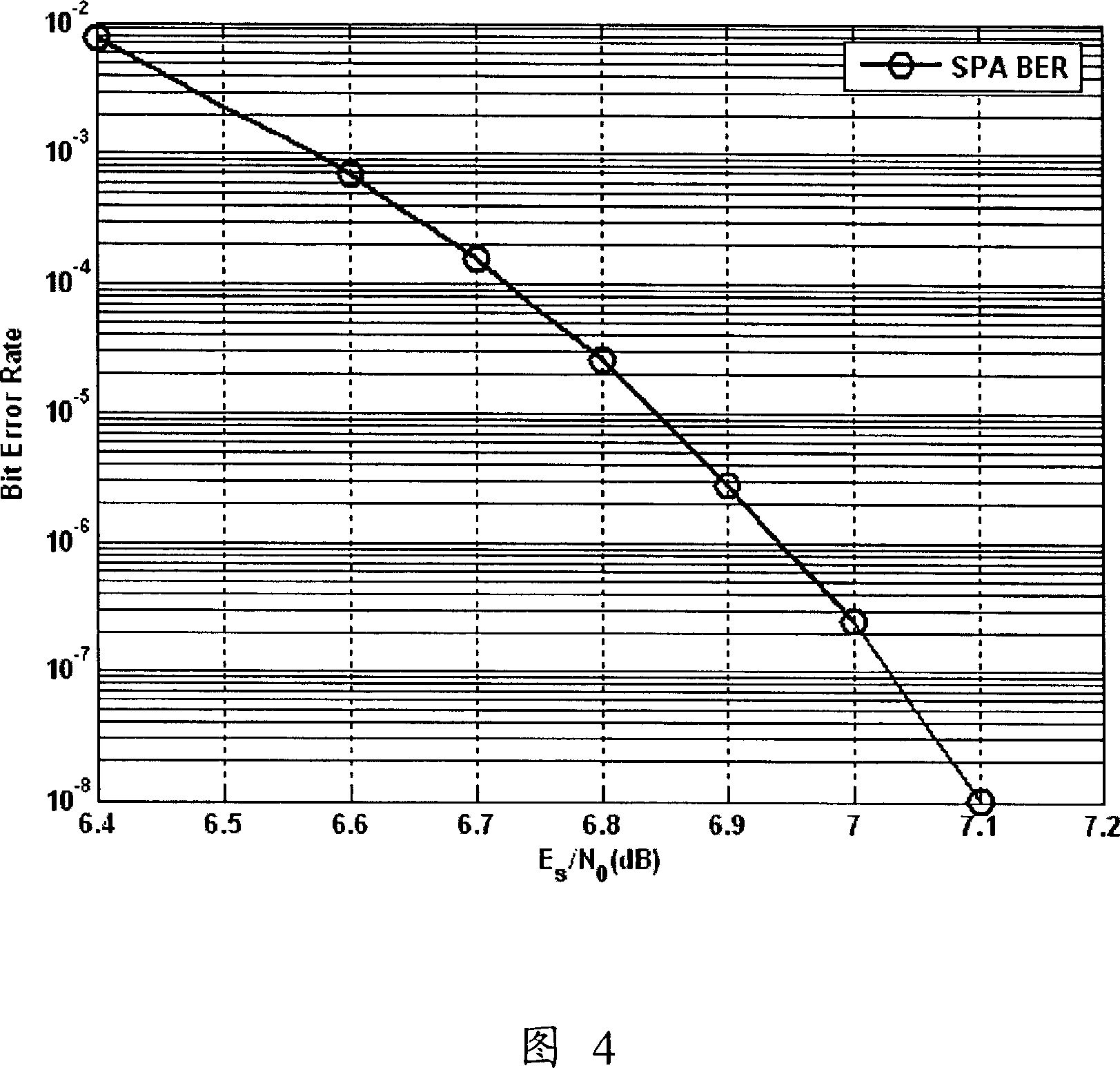 A method and device to realize low density parity check code