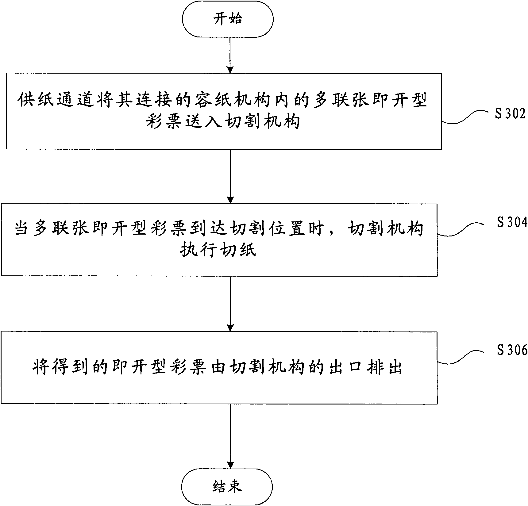 Lottery issuing machine for instant lotteries, operating method thereof and self-service vending machine