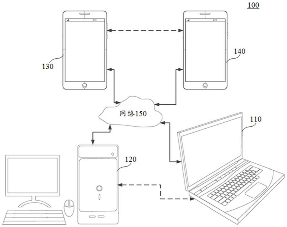 Image processing method and device, medium and electronic equipment