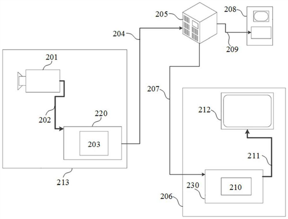 Image processing method and device, medium and electronic equipment