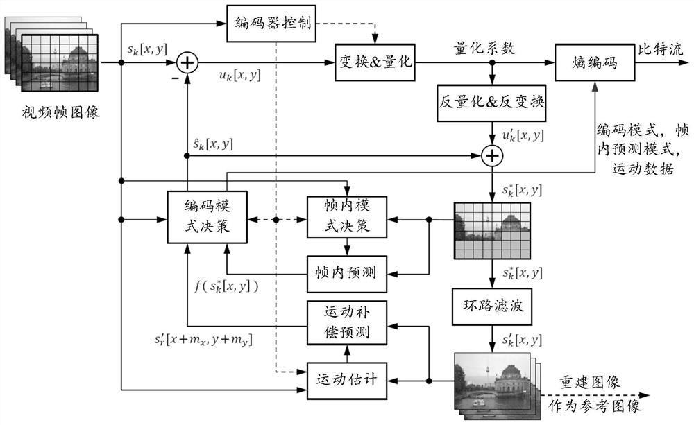 Image processing method and device, medium and electronic equipment