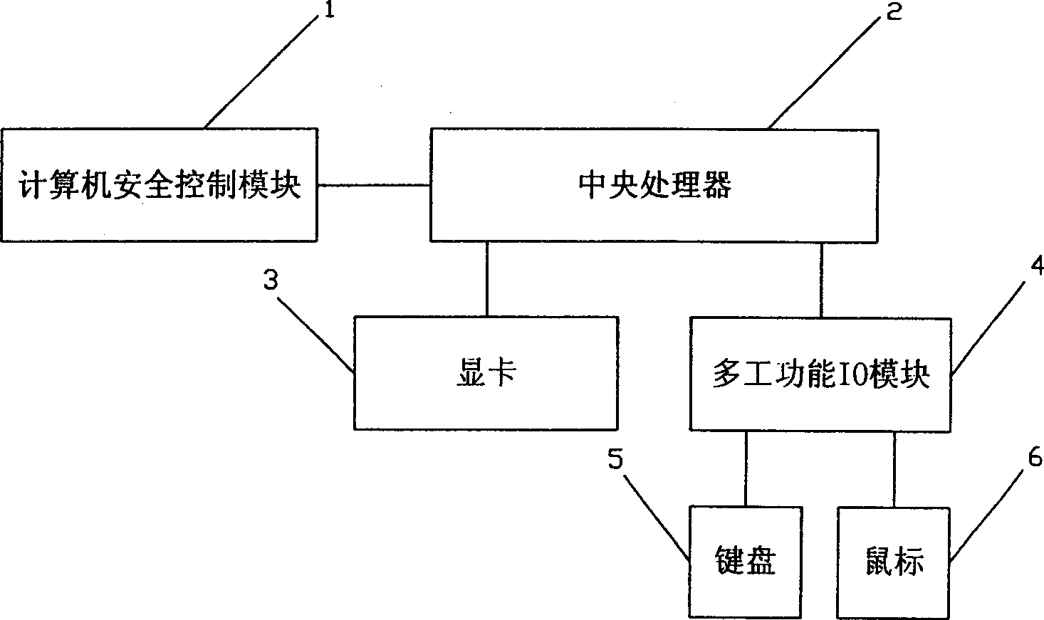 Computer security control module and safeguard control method thereof