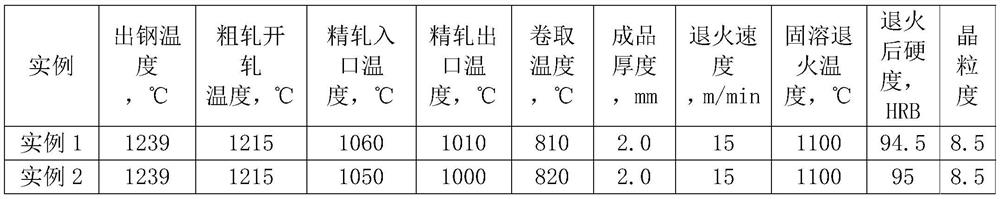 Manufacturing method of high nitrogen and low nickel copper-free austenitic stainless steel