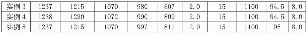 Manufacturing method of high nitrogen and low nickel copper-free austenitic stainless steel