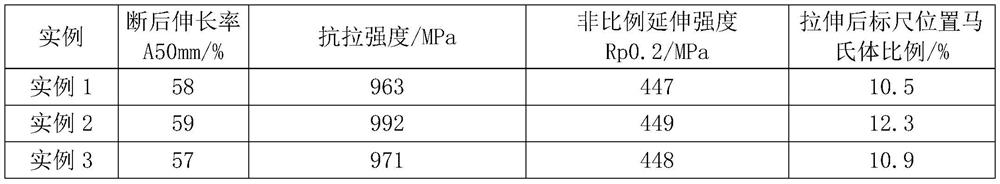 Manufacturing method of high nitrogen and low nickel copper-free austenitic stainless steel