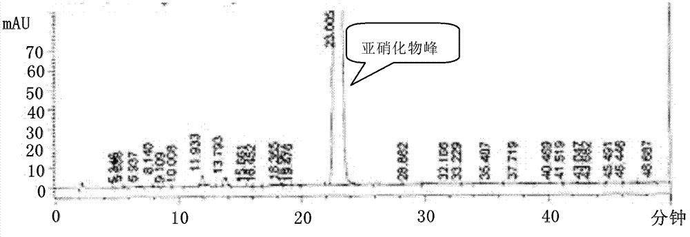 Preparation method and application of 1,4-benzodiazepine-N-nitrosamine intermediate