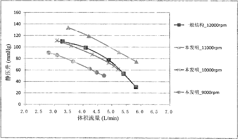 Front diversing flow rotor structure with tapping splitter blades for artificial heart blood pump