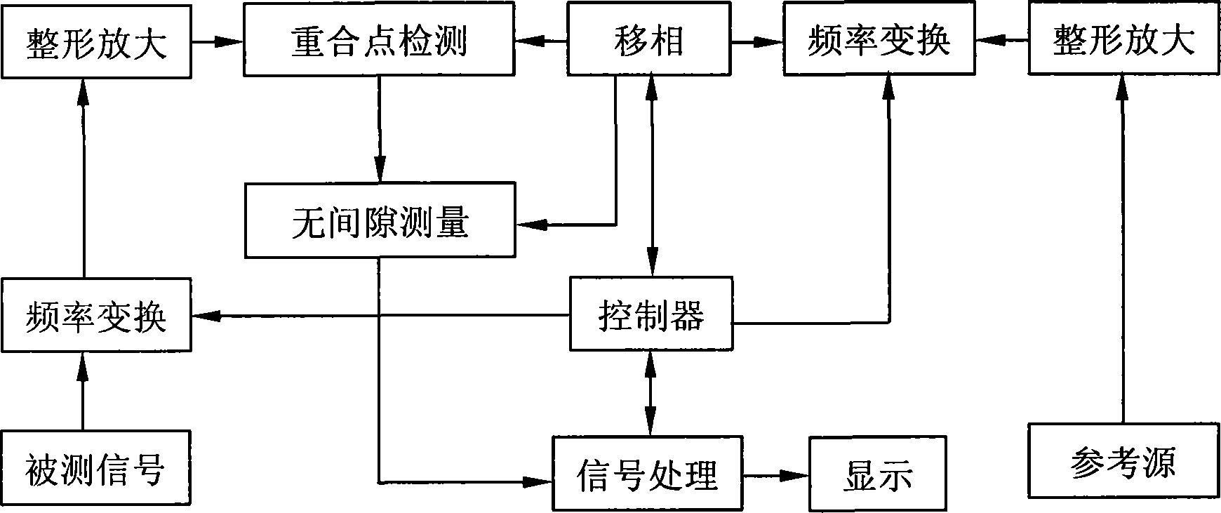 Digitized gapless phase noise measurement method based on group phase characteristic processing