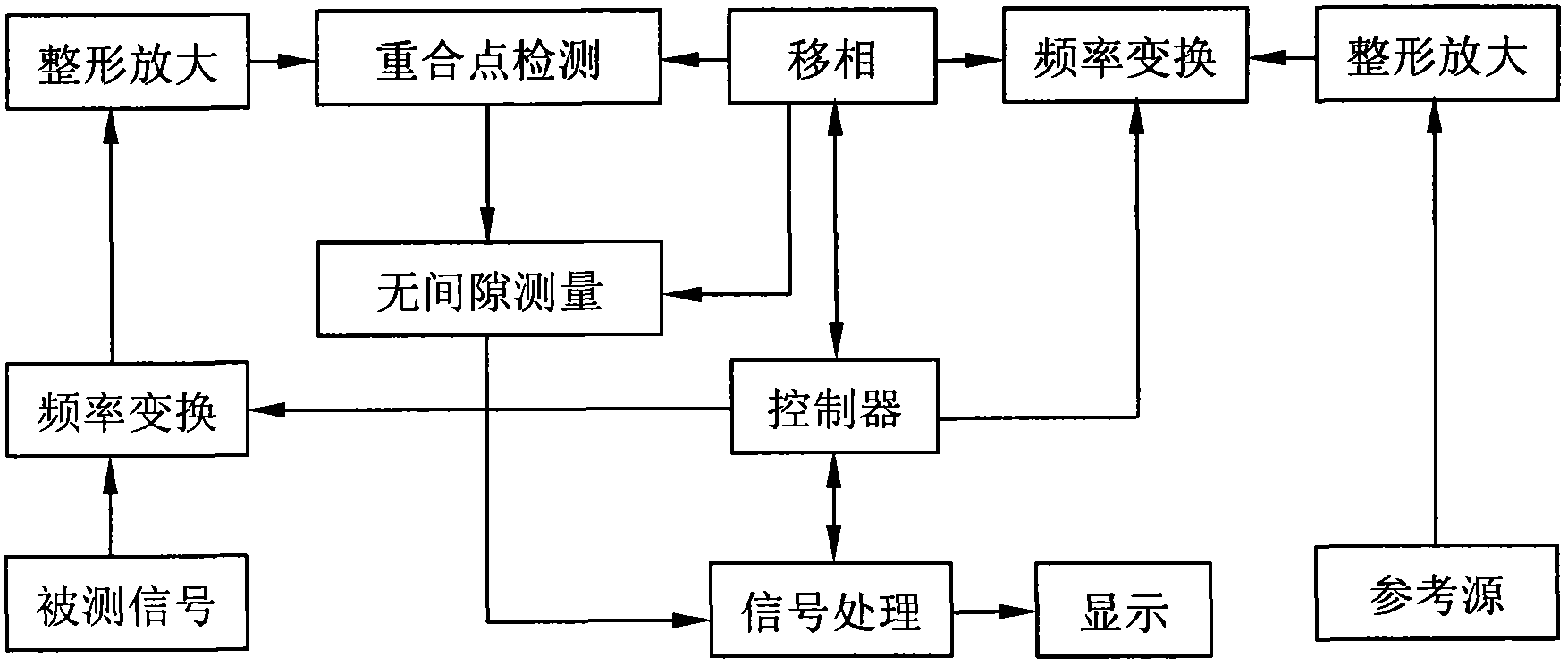 Digitized gapless phase noise measurement method based on group phase characteristic processing