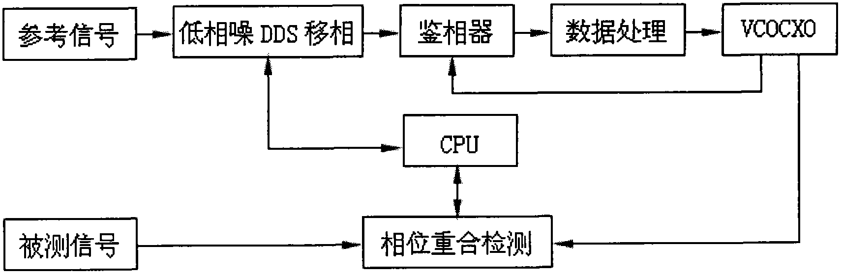 Digitized gapless phase noise measurement method based on group phase characteristic processing