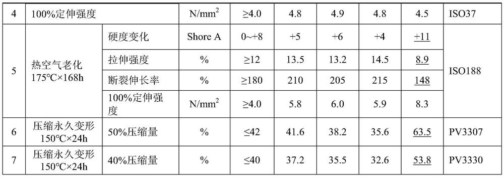 A kind of low pressure variable high temperature resistant ethylene propylene rubber material and preparation method thereof