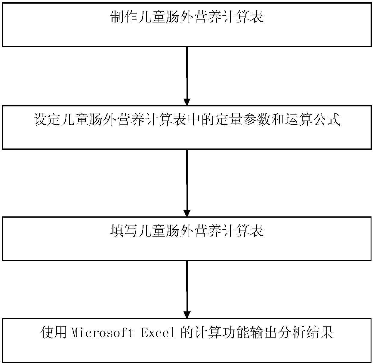 Microsoft Excel-based child parenteral nutrition calculation table manufacturing method