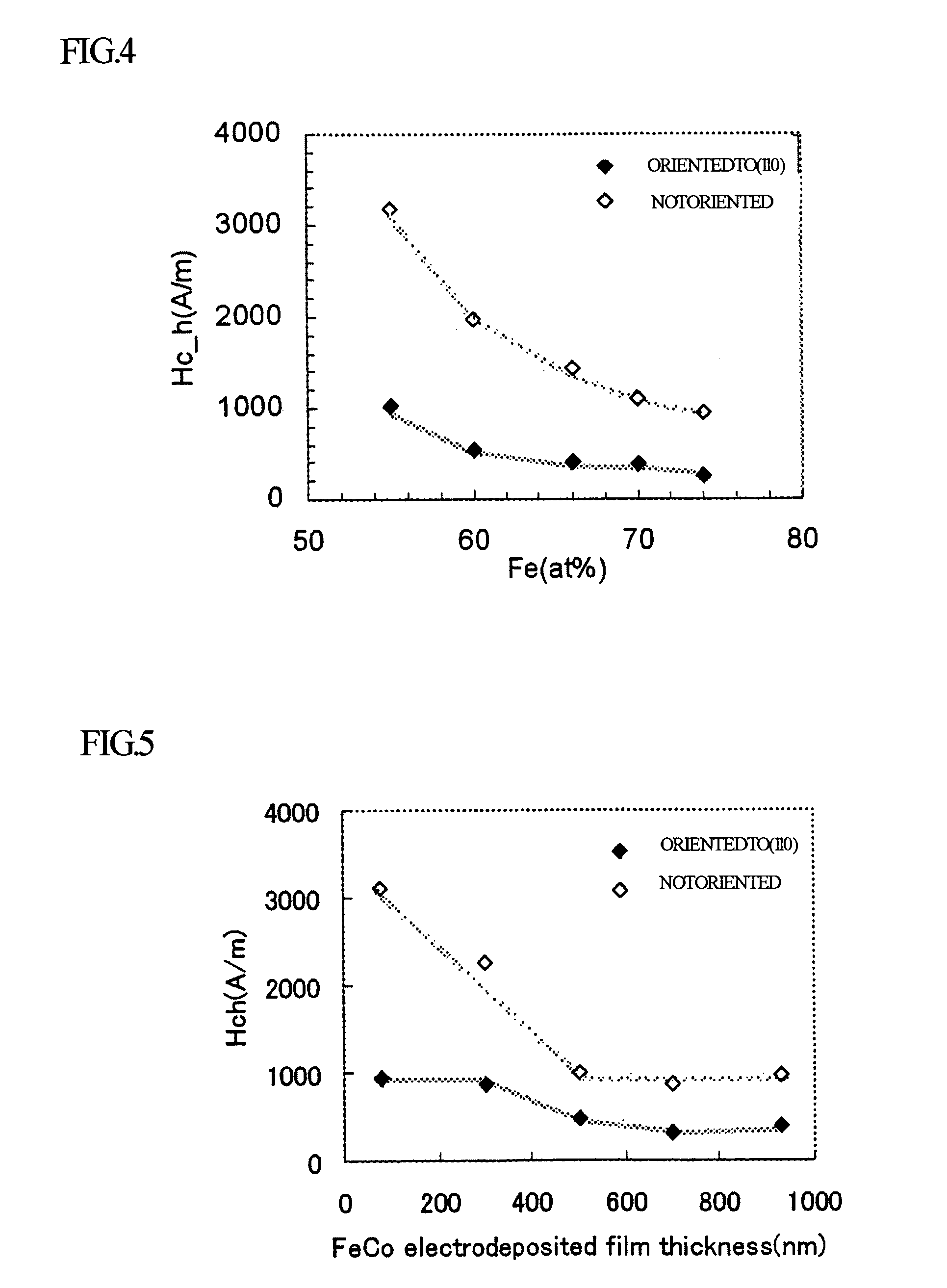 Soft magnetic thin film and magnetic recording head