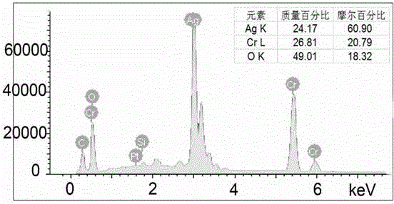 A kind of preparation method of delafossite structure Agcro2 nanocrystalline material