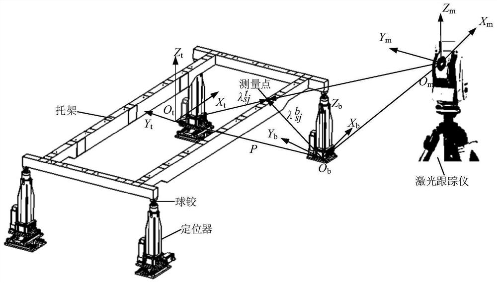 A Calibration Method for Aircraft Automatic Drilling and Riveting Parallel Attitude Adjustment Bracket