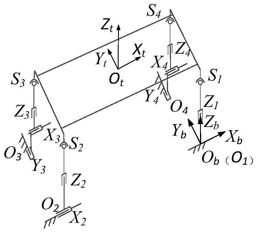 A Calibration Method for Aircraft Automatic Drilling and Riveting Parallel Attitude Adjustment Bracket