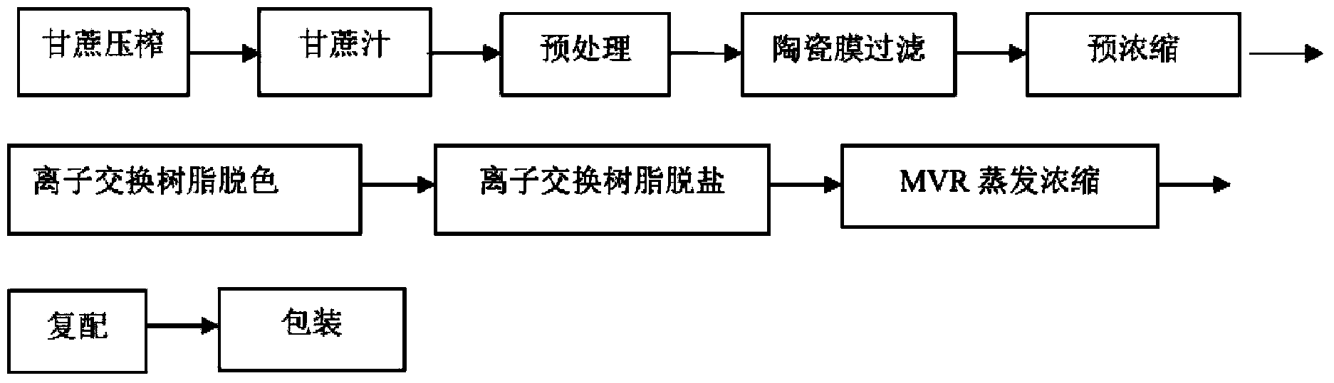 Production technique and device of directly edible edible syrup