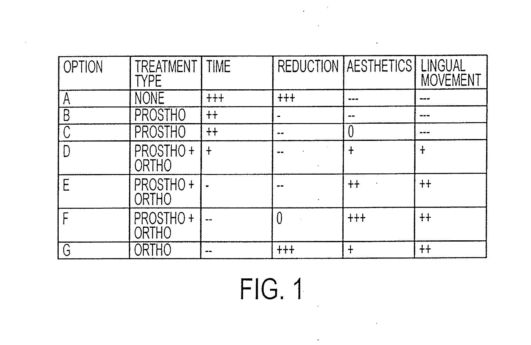 Prosthodontic and orthodontic apparatus and methods