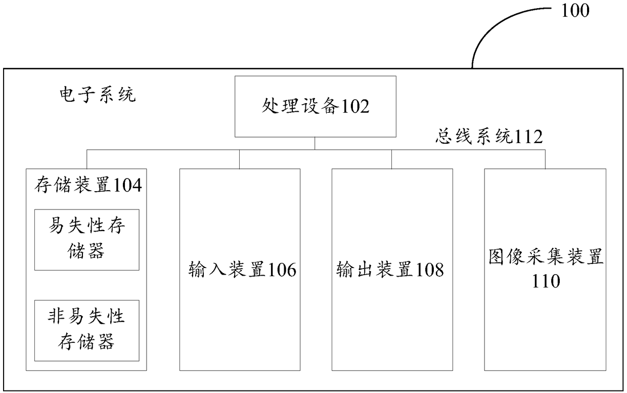 Image identification method and device, and electronic equipment