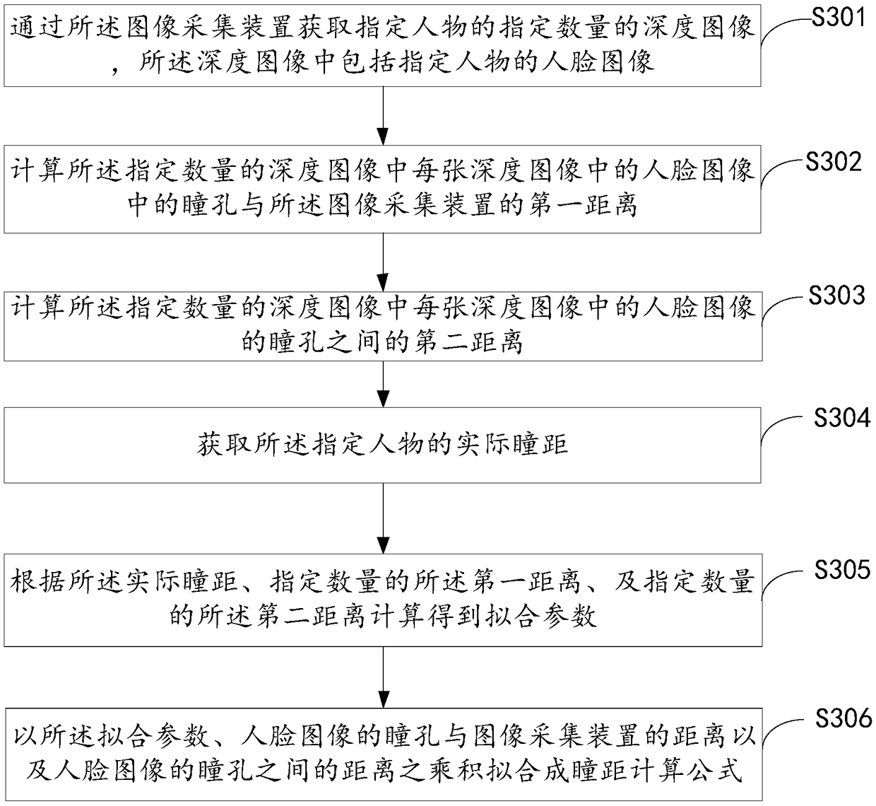 Image identification method and device, and electronic equipment