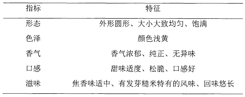 Production method of germinated brown rice puffed cake