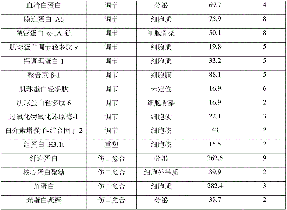 Composite extracellular matrix ingredient biological material