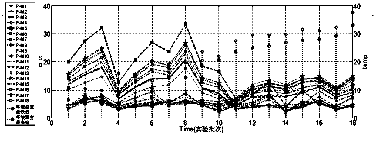 Machine tool thermal error prediction method and system based on temperature sensitive interval segmentation