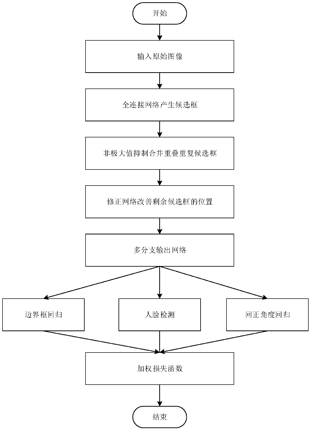 Lightweight human face key point detection method and system based on convolutional network and storage medium