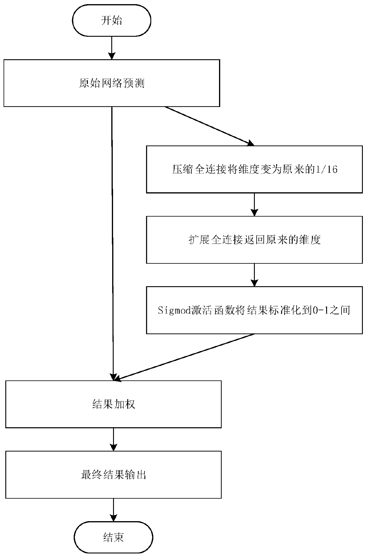 Lightweight human face key point detection method and system based on convolutional network and storage medium