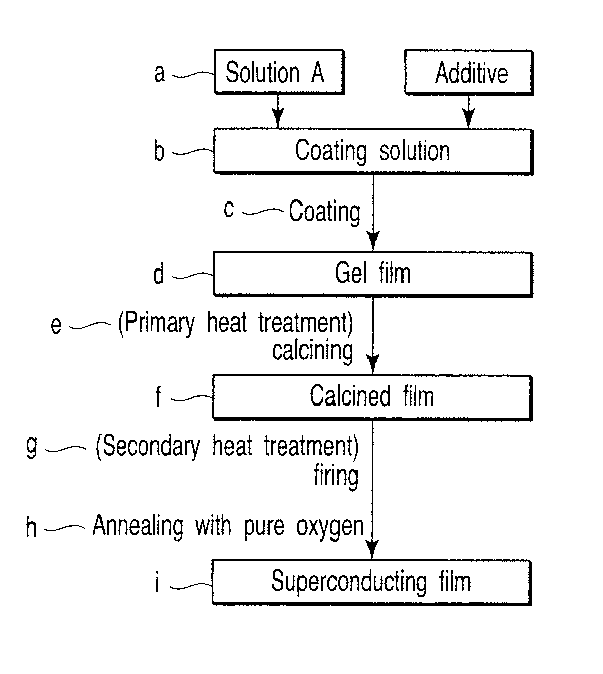 Oxide superconductor and method for producing the same