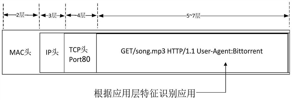 Construction method and construction system of app application feature code library