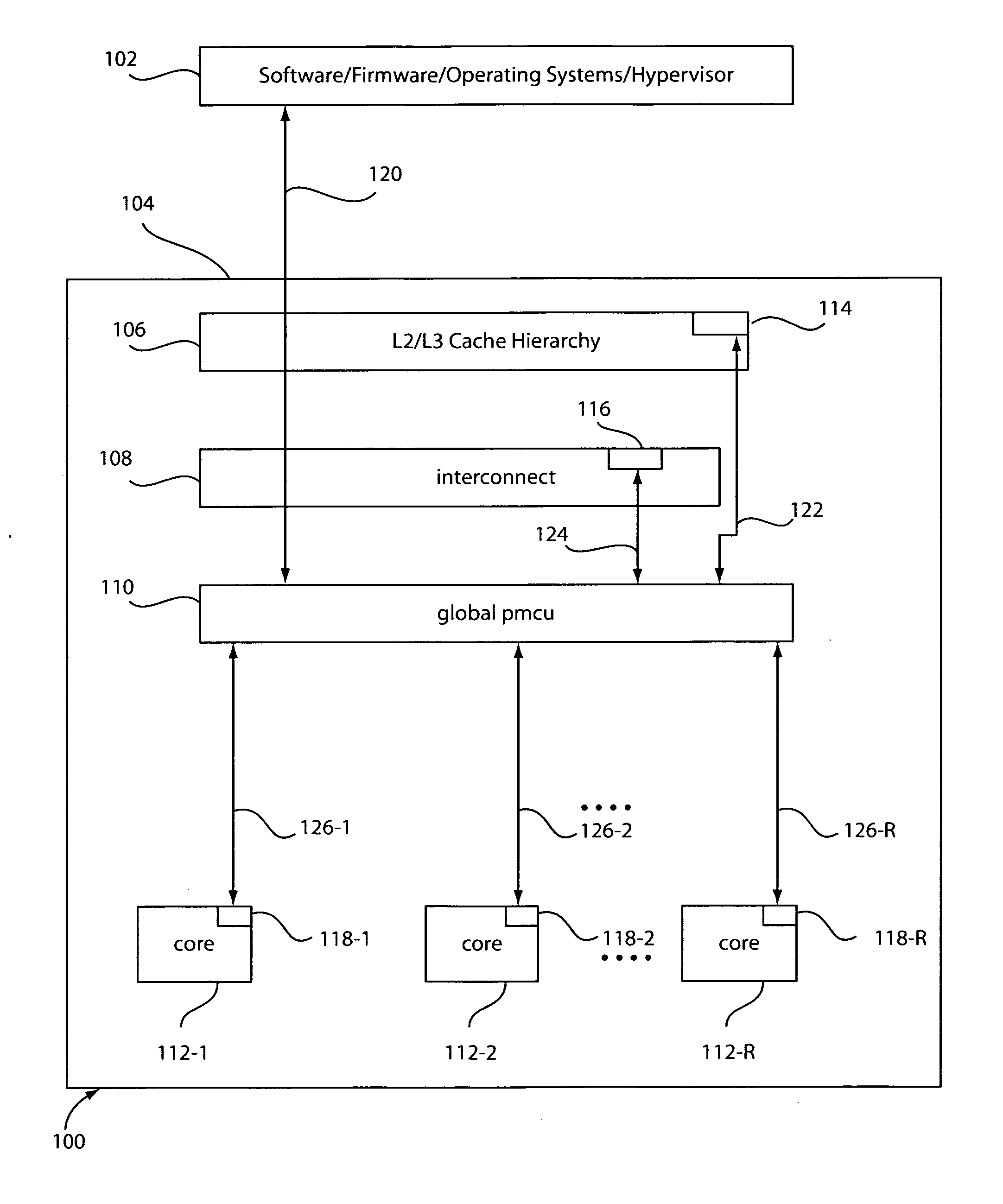 Method and system for controlling power in a chip through a power-performance monitor and control unit