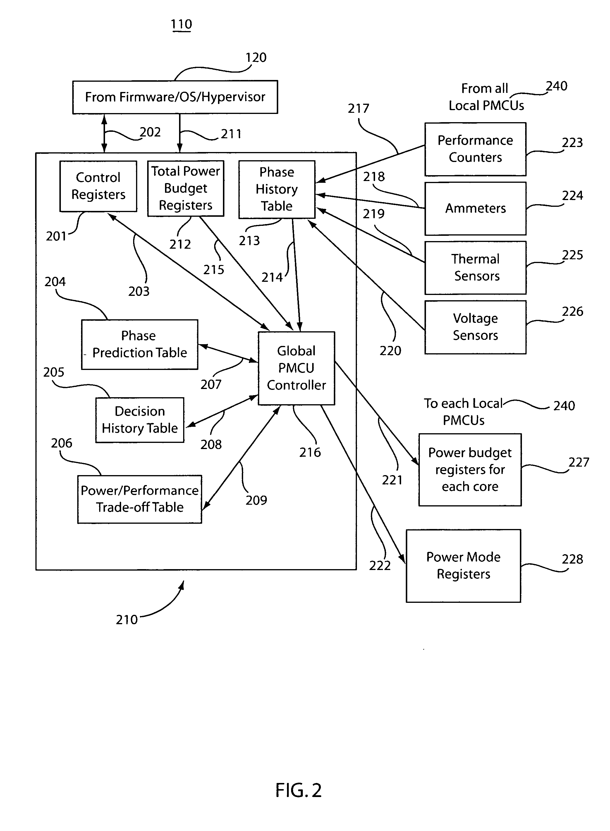 Method and system for controlling power in a chip through a power-performance monitor and control unit